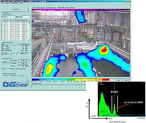 反應(yīng)堆退役去污輻射劑量測量