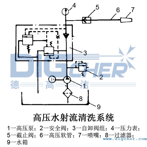 高壓水射流管式空氣預熱器清洗系統(tǒng)