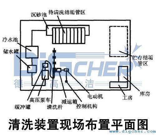 高壓水射流油井結垢管清洗裝置現場布置平面圖