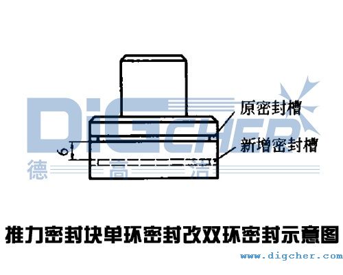 高壓清洗機缸體推力密封塊單環密封改雙環密封示意圖